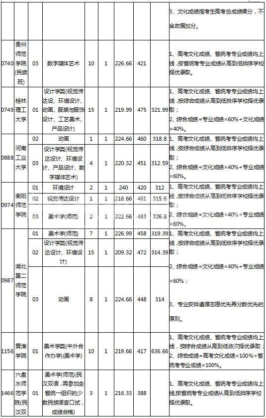 贵州美术学校