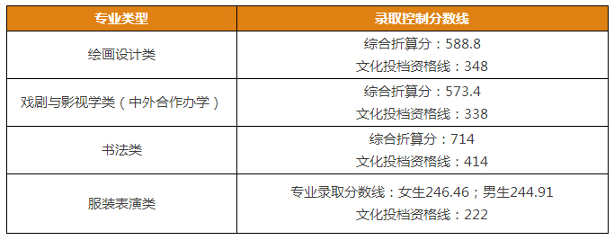 贵州贵阳美术培训学校