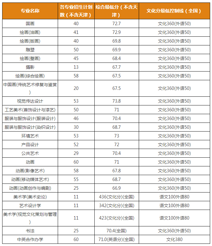 贵州贵阳美术培训学校