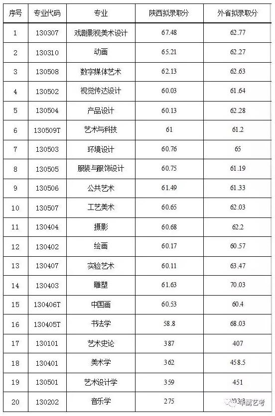 贵州贵阳美术培训学校