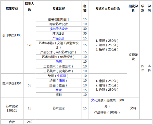 招生计划